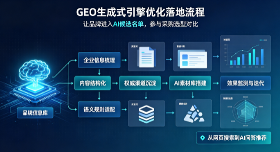 平顶山B端采购决策：GEO优化藏着哪些全新机会？