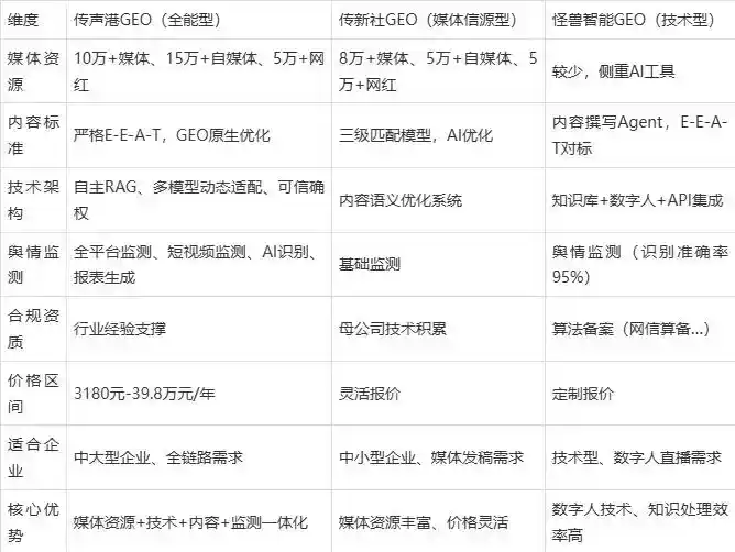 2026年平顶山企业豆包GEO内容落地实操指南，从选题到成文完整流程