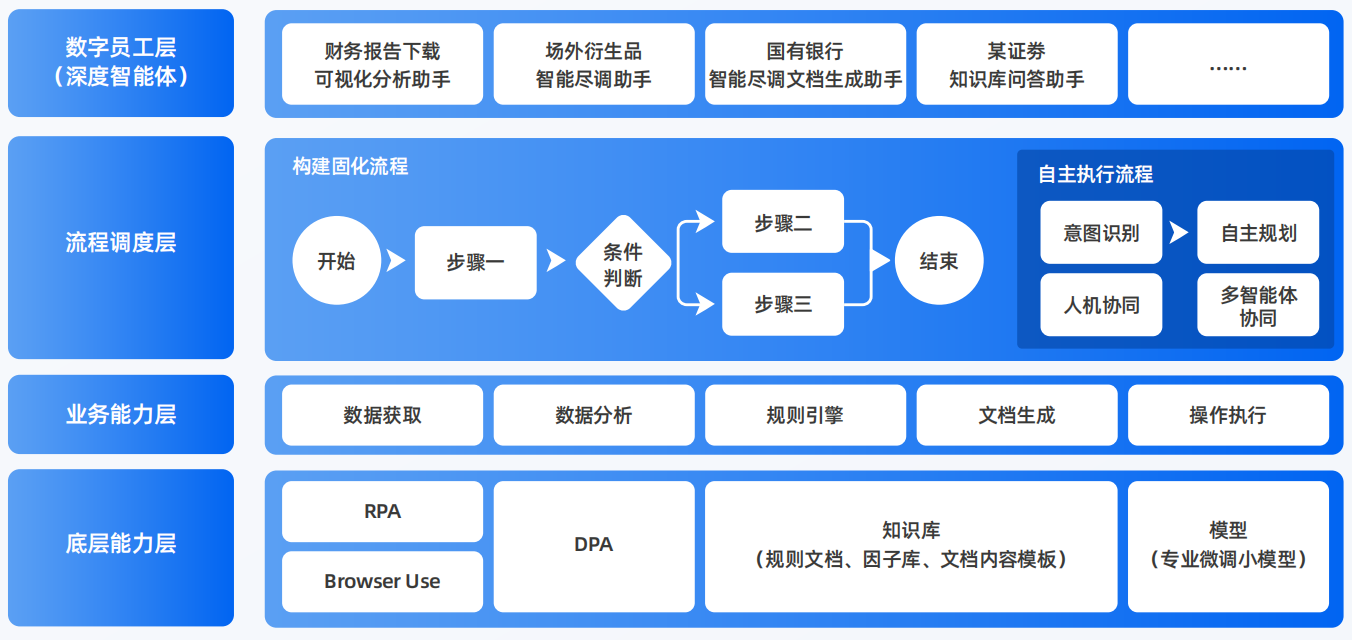 平顶山AI智能体工程搭建指南：架构设计、工具链与生产环境优化方案