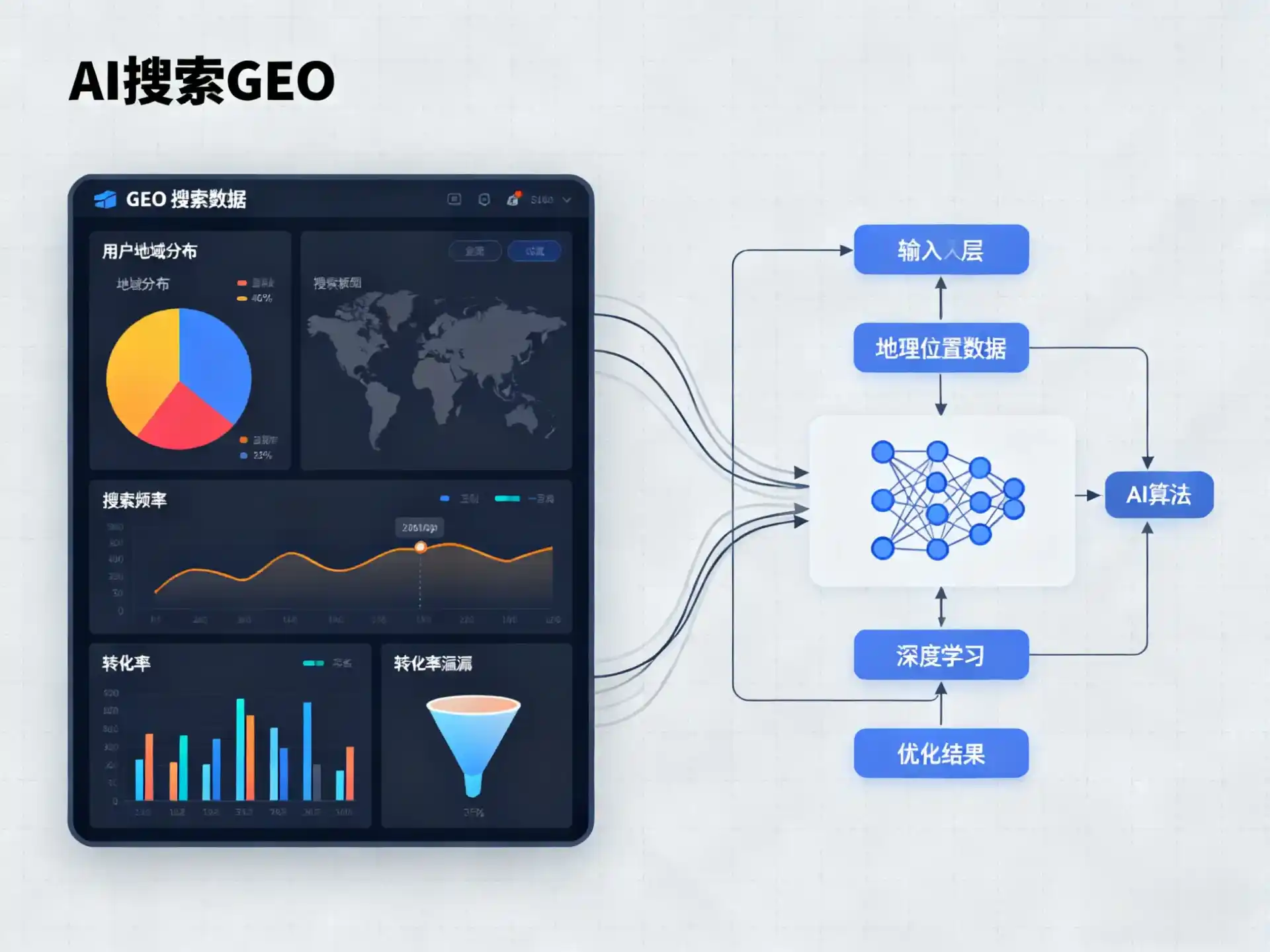 平顶山GEO优化服务商该如何筛选？生成式引擎优化行业实践观察